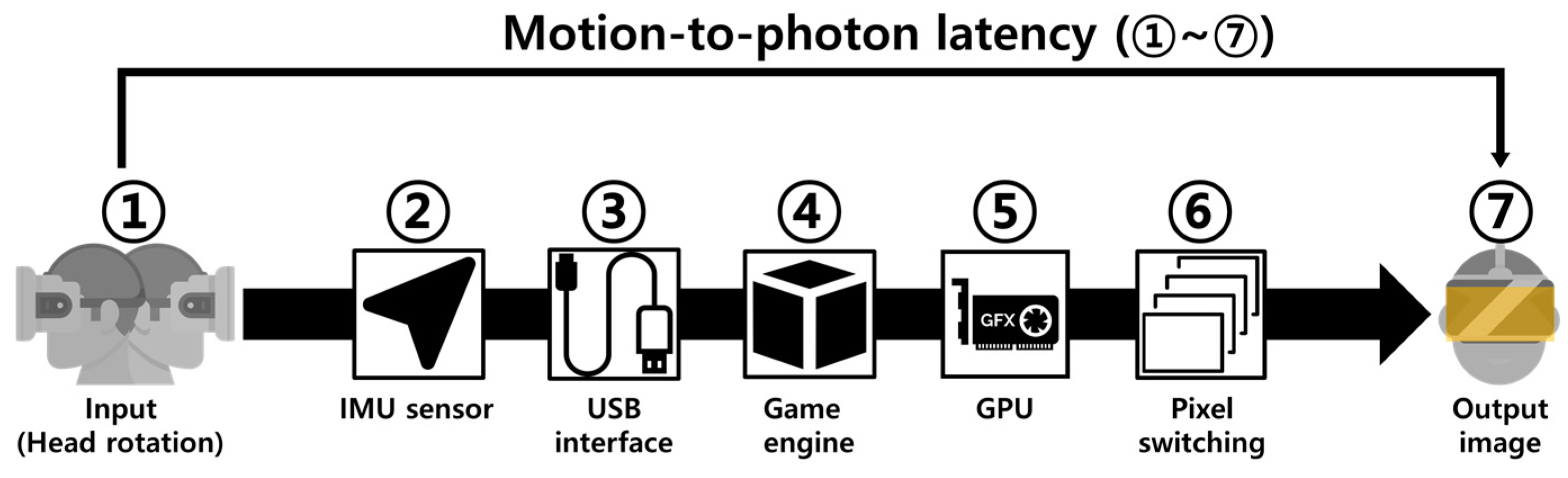 Sensors 17 01112 g001