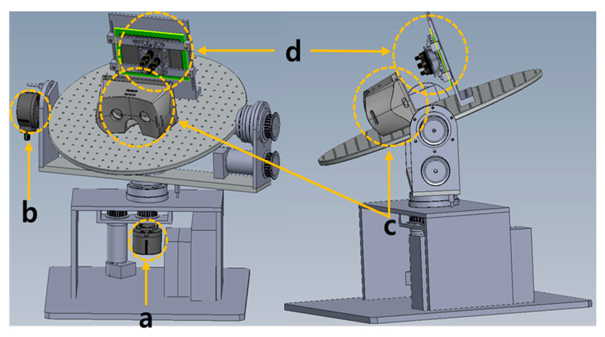 Sensors 17 01112 g006
