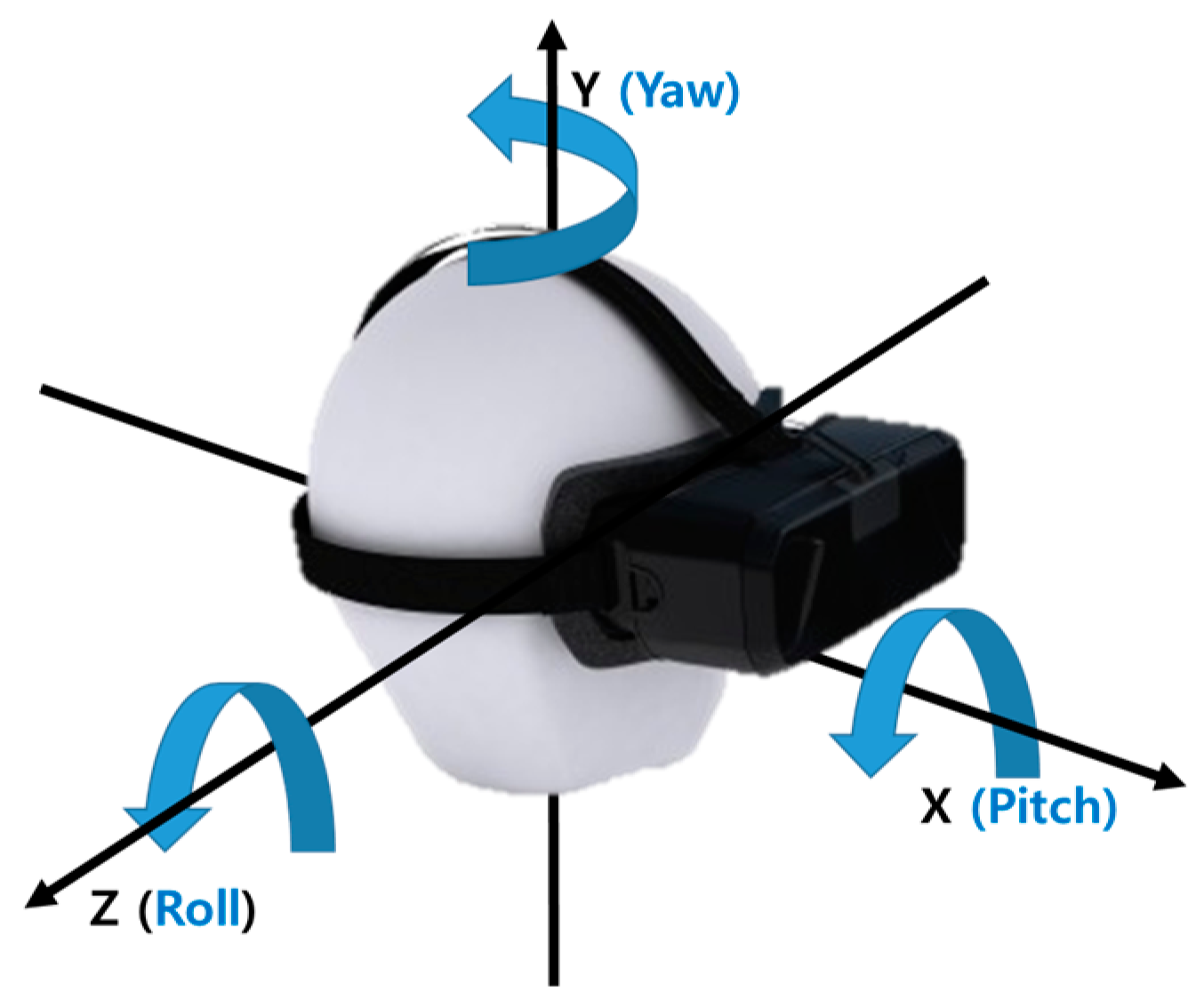 Sensors 17 01112 g007