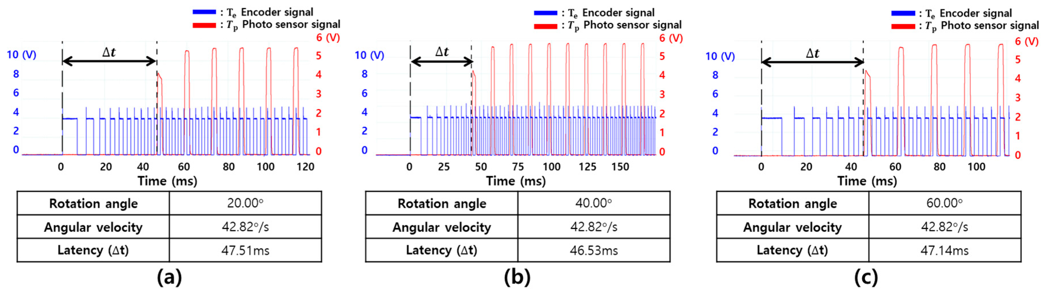 Sensors 17 01112 g014