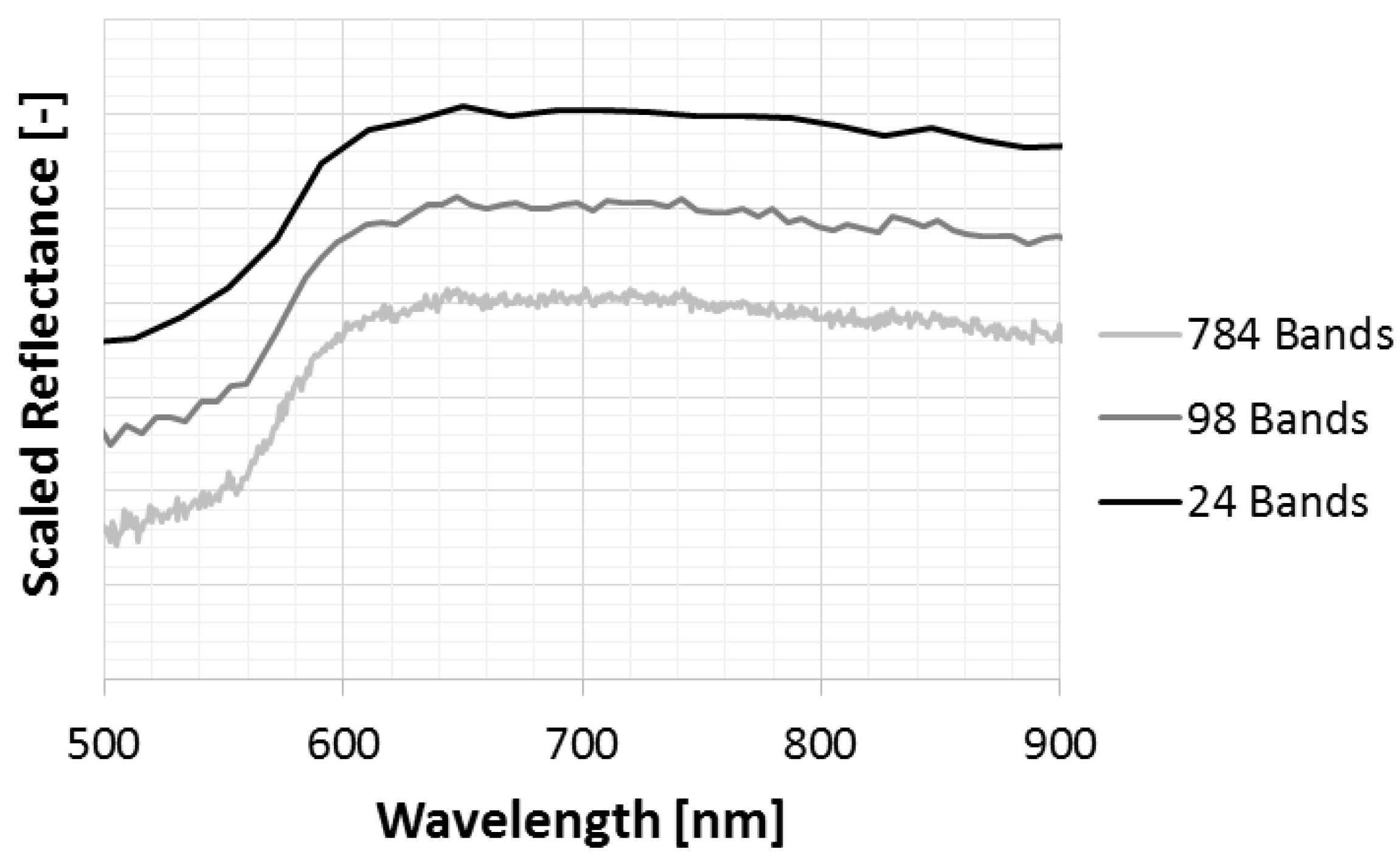 Sensors 17 01117 g003