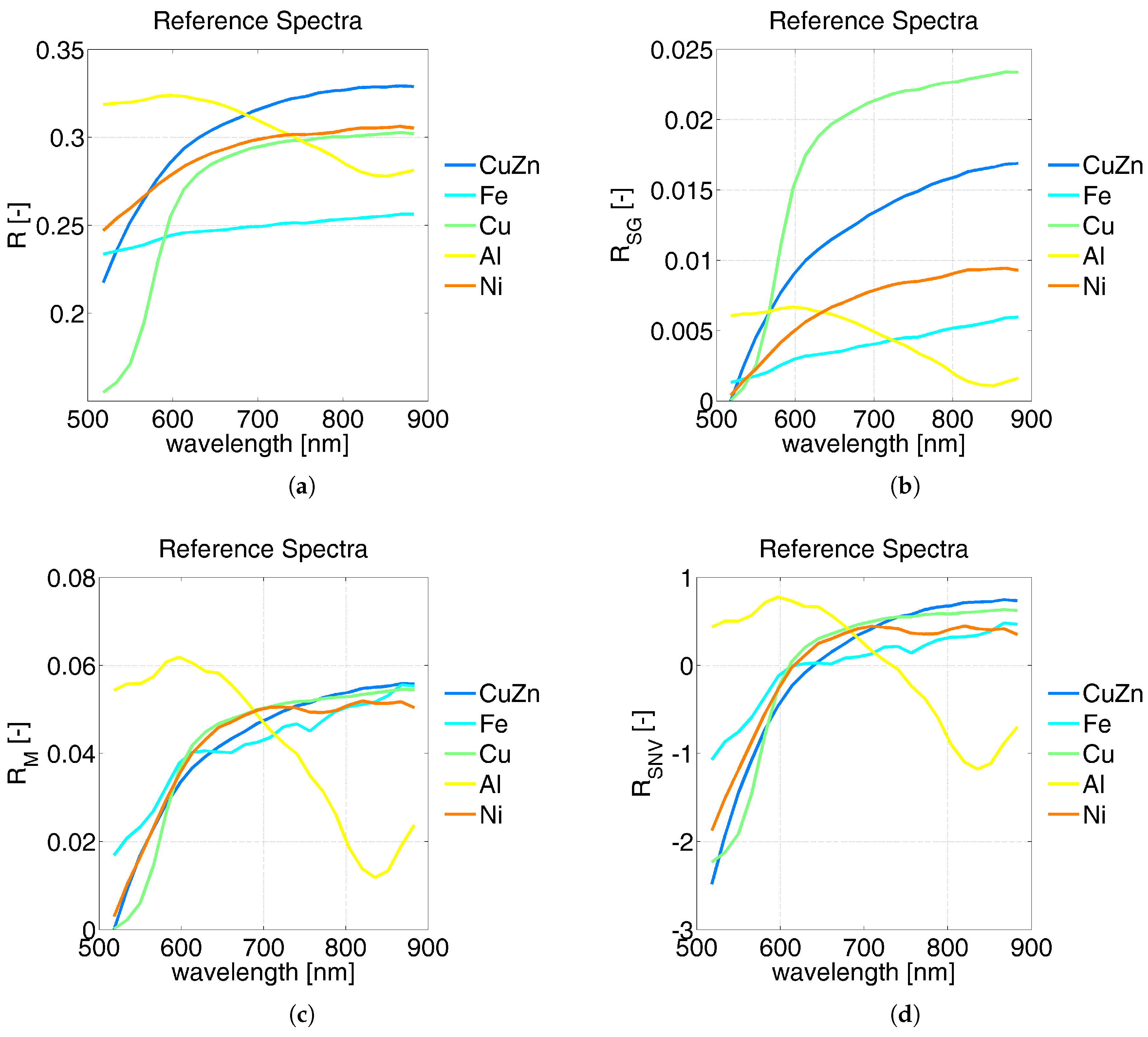 Sensors 17 01117 g004