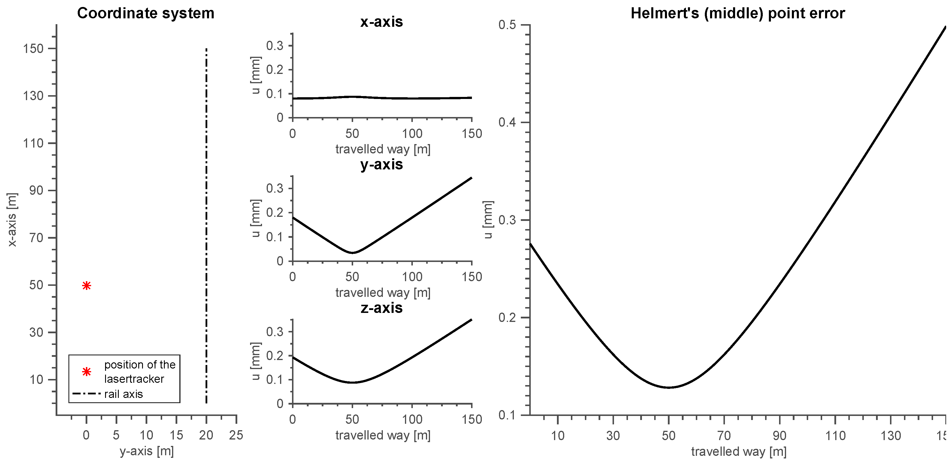 Sensors 17 01118 g010