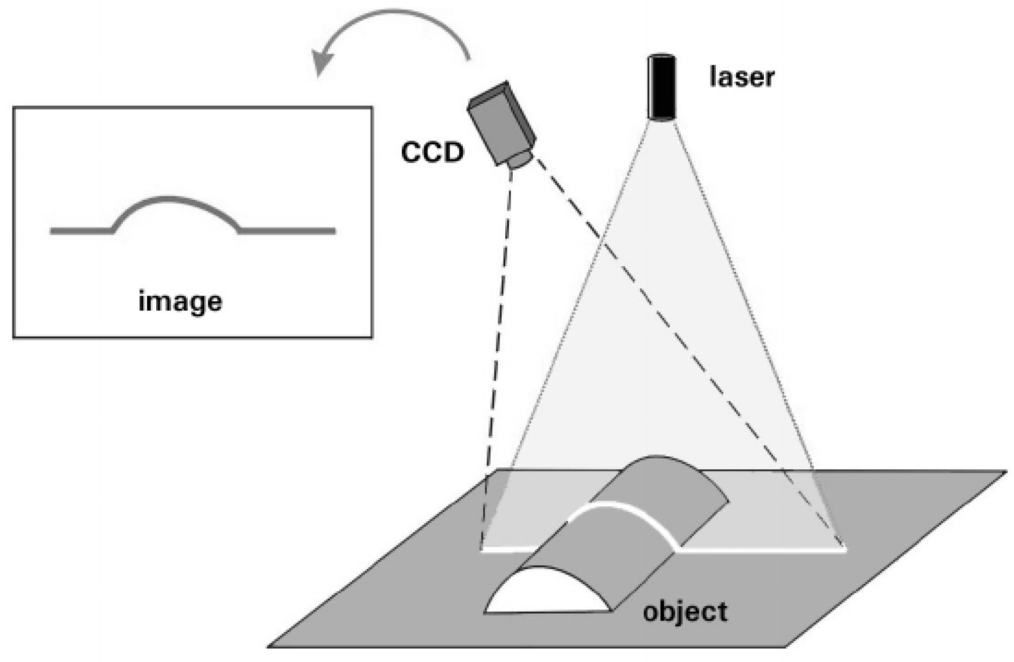 Sensors 17 01118 g011