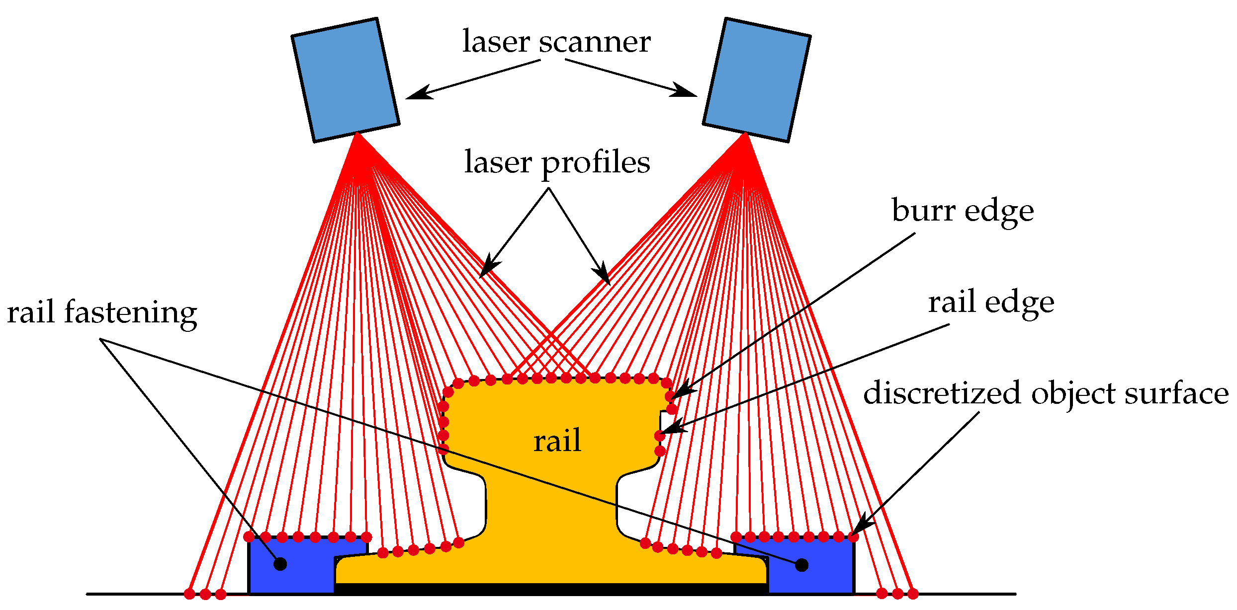 Sensors 17 01118 g012