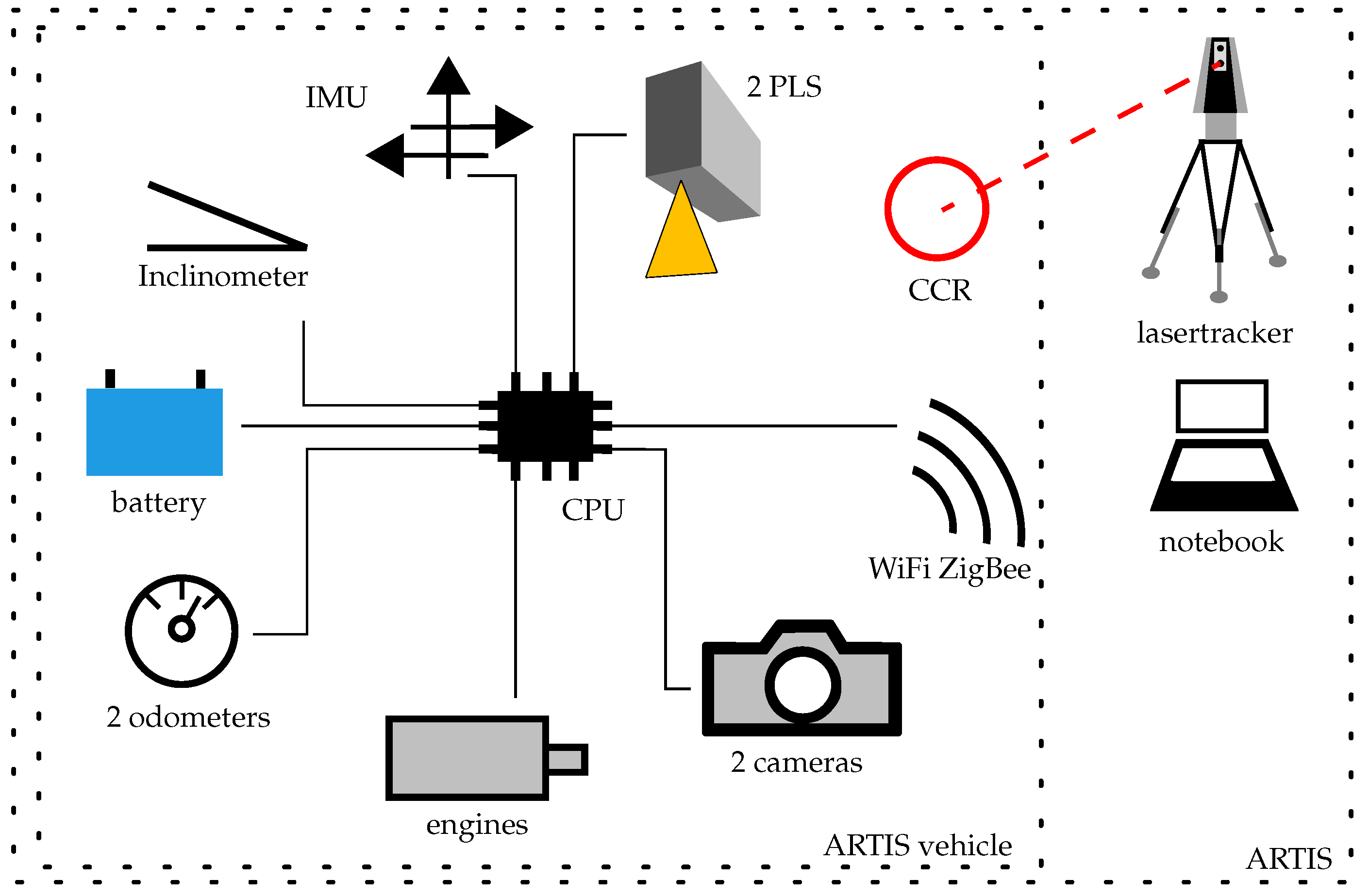 Sensors 17 01118 g014