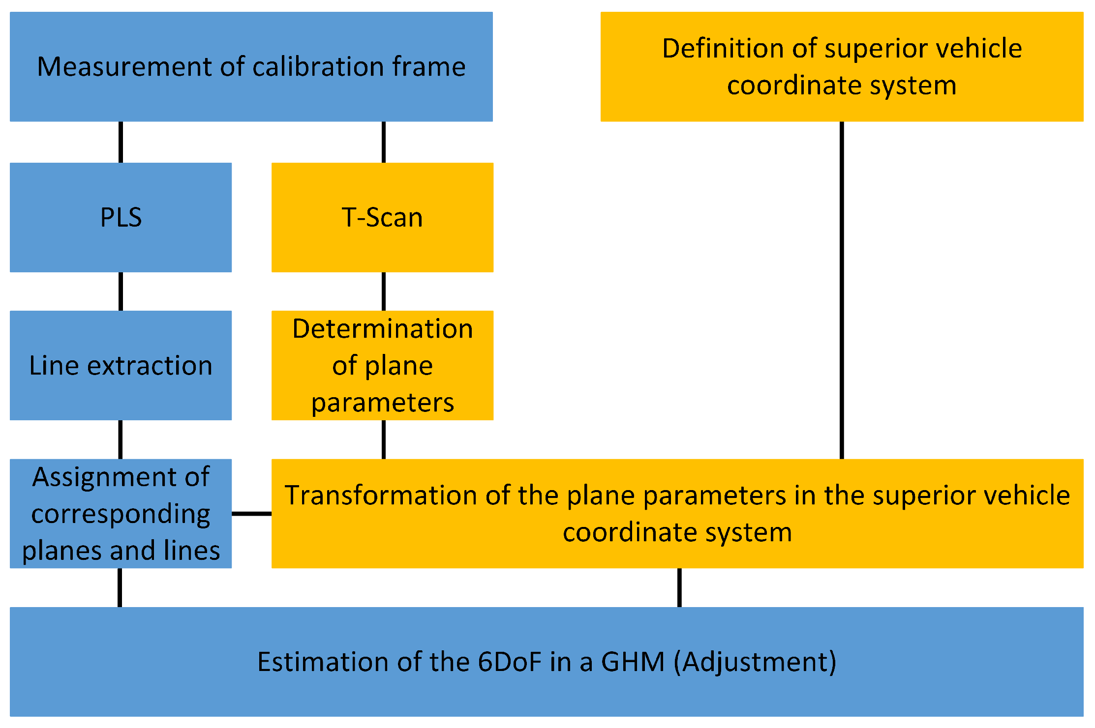 Sensors 17 01118 g017