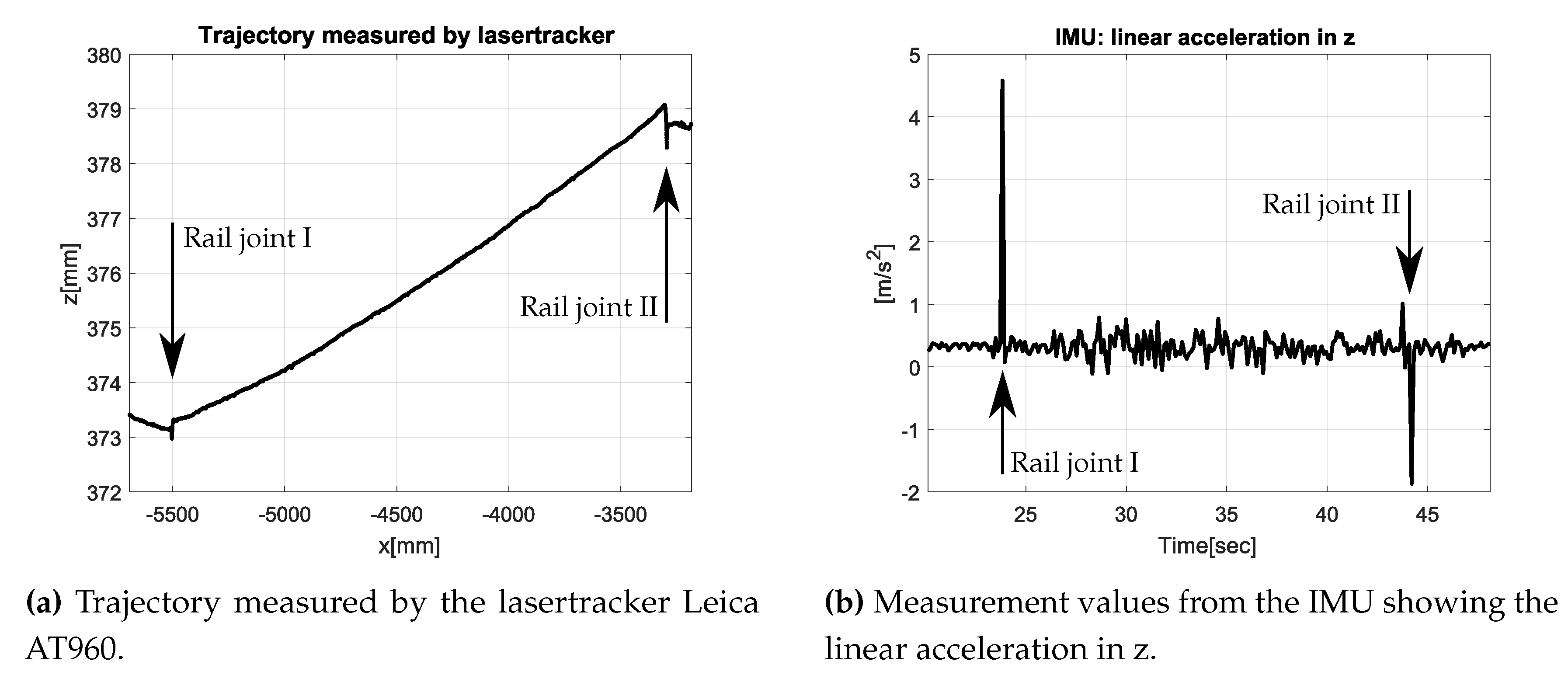 Sensors 17 01118 g018
