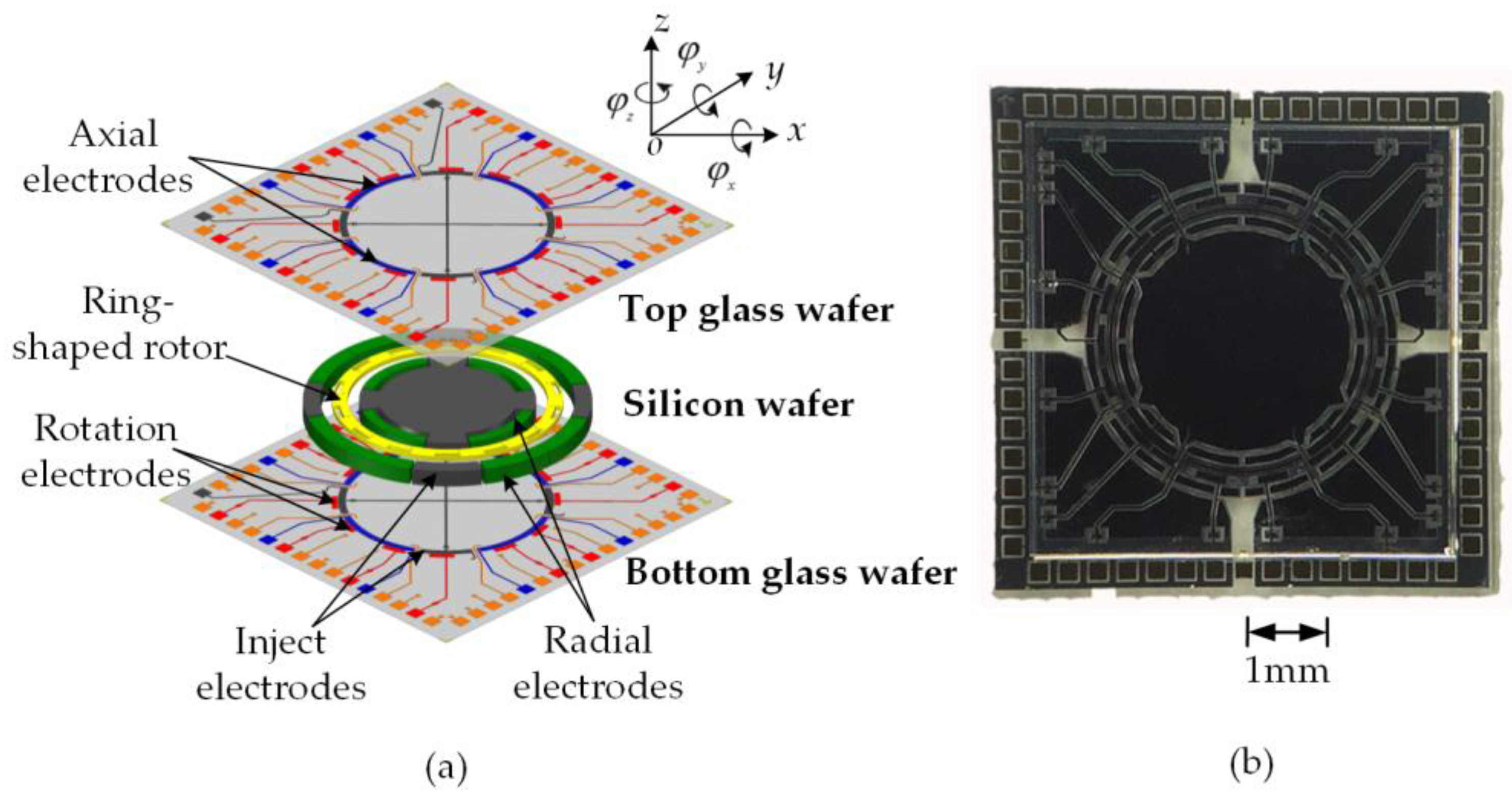 Sensors 17 01119 g001