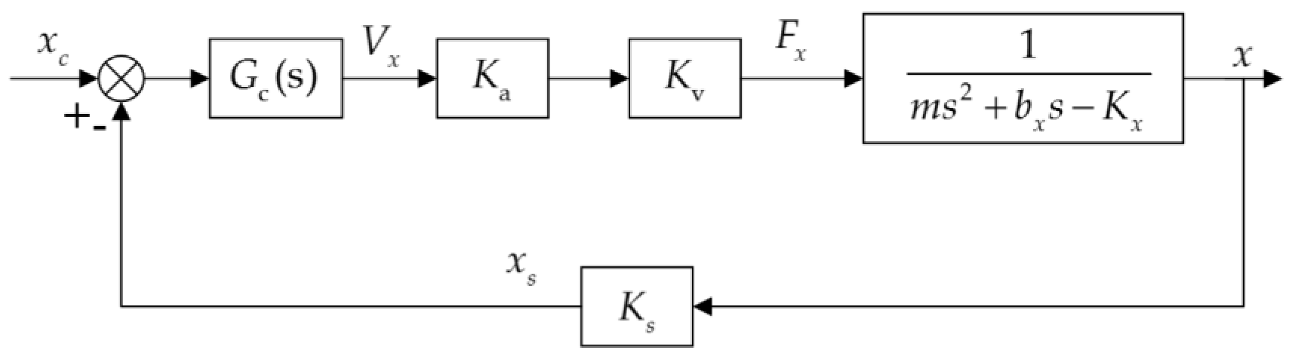 Sensors 17 01119 g002