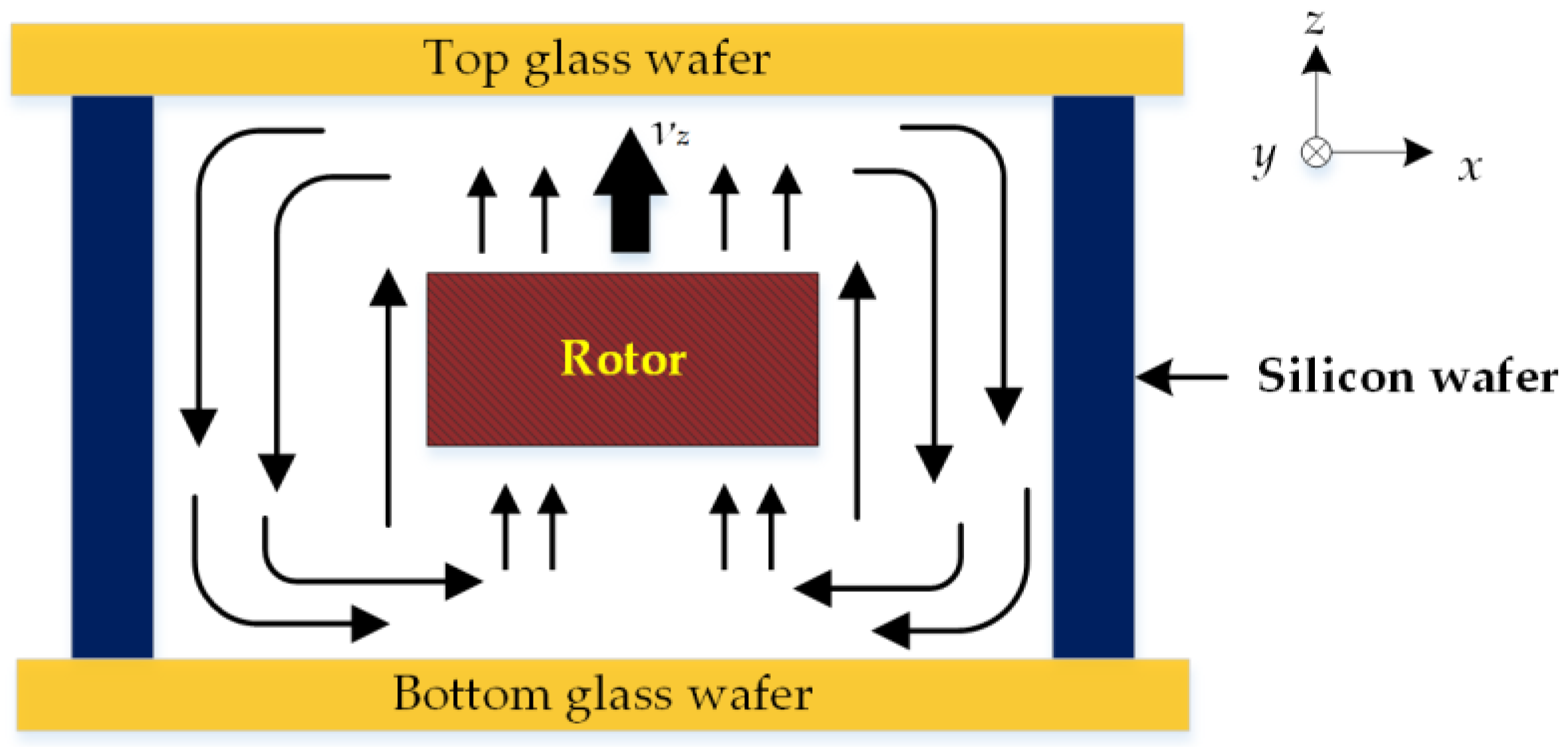 Sensors 17 01119 g003