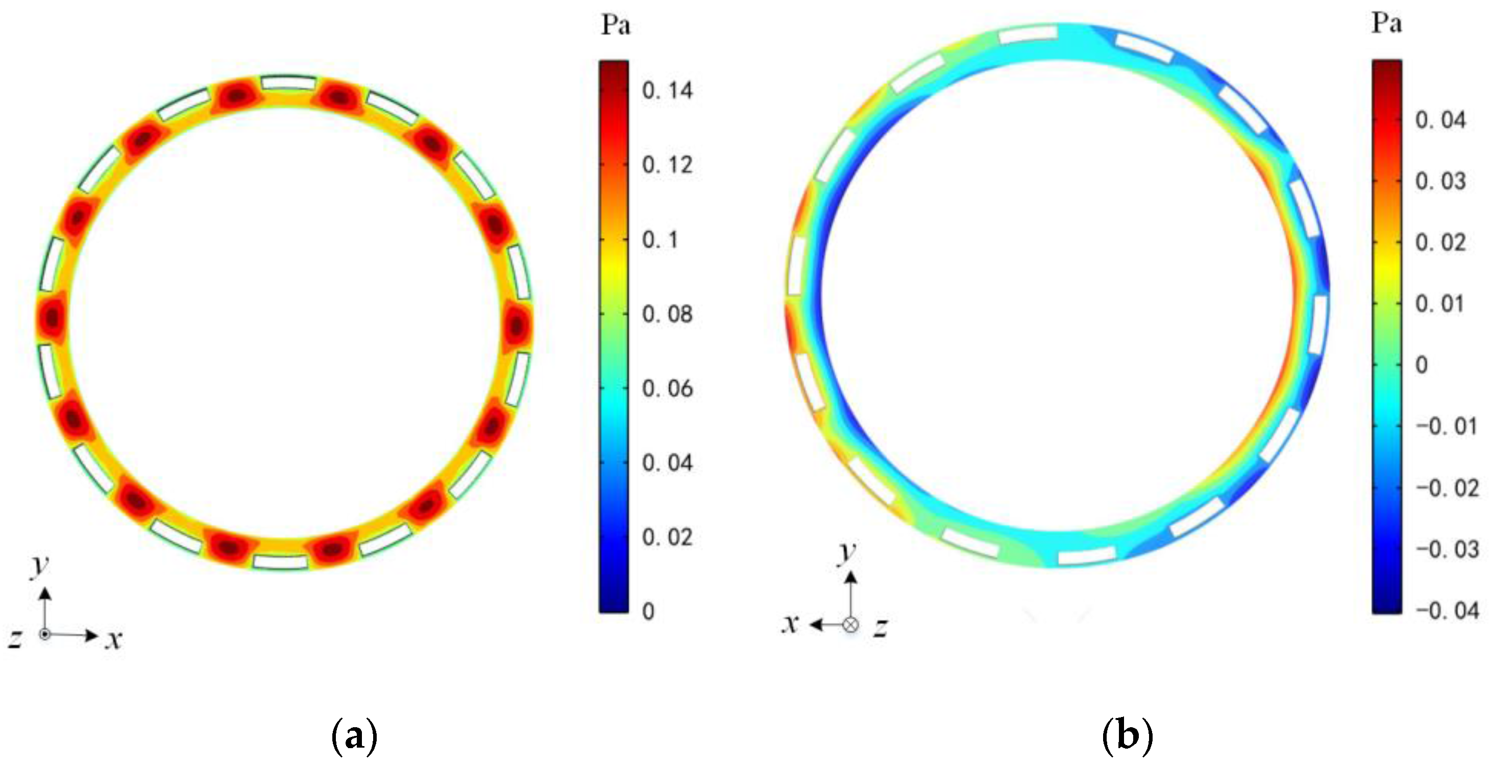 Sensors 17 01119 g004