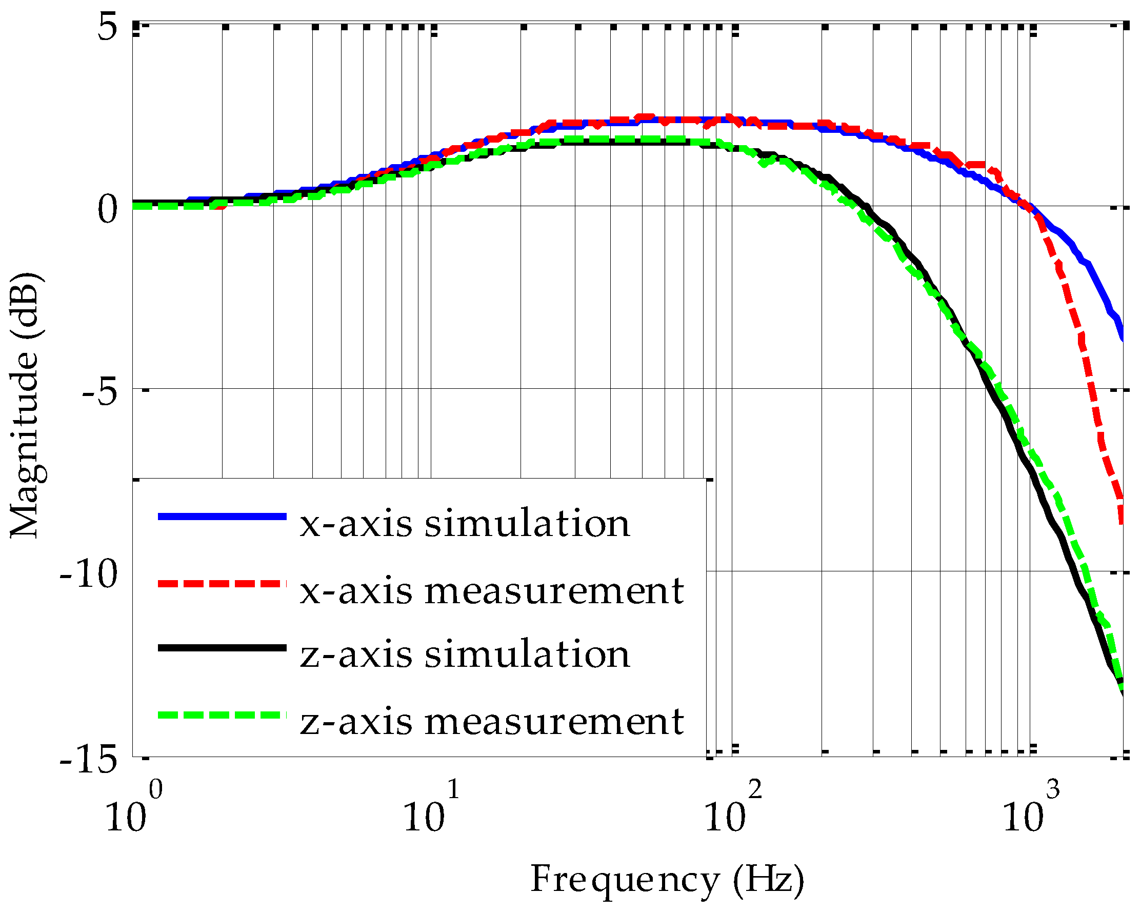 Sensors 17 01119 g008