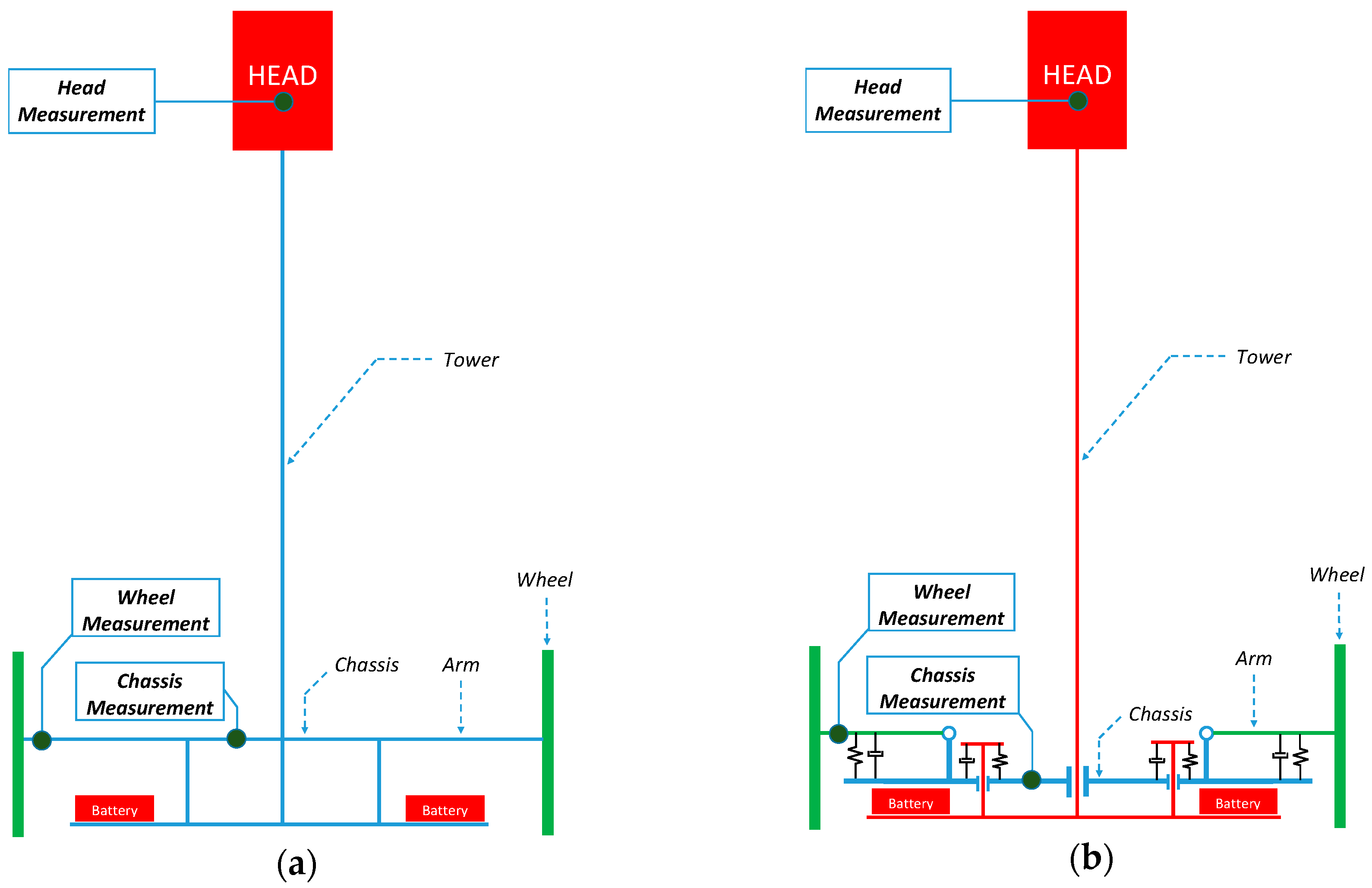 Sensors 17 01122 g003