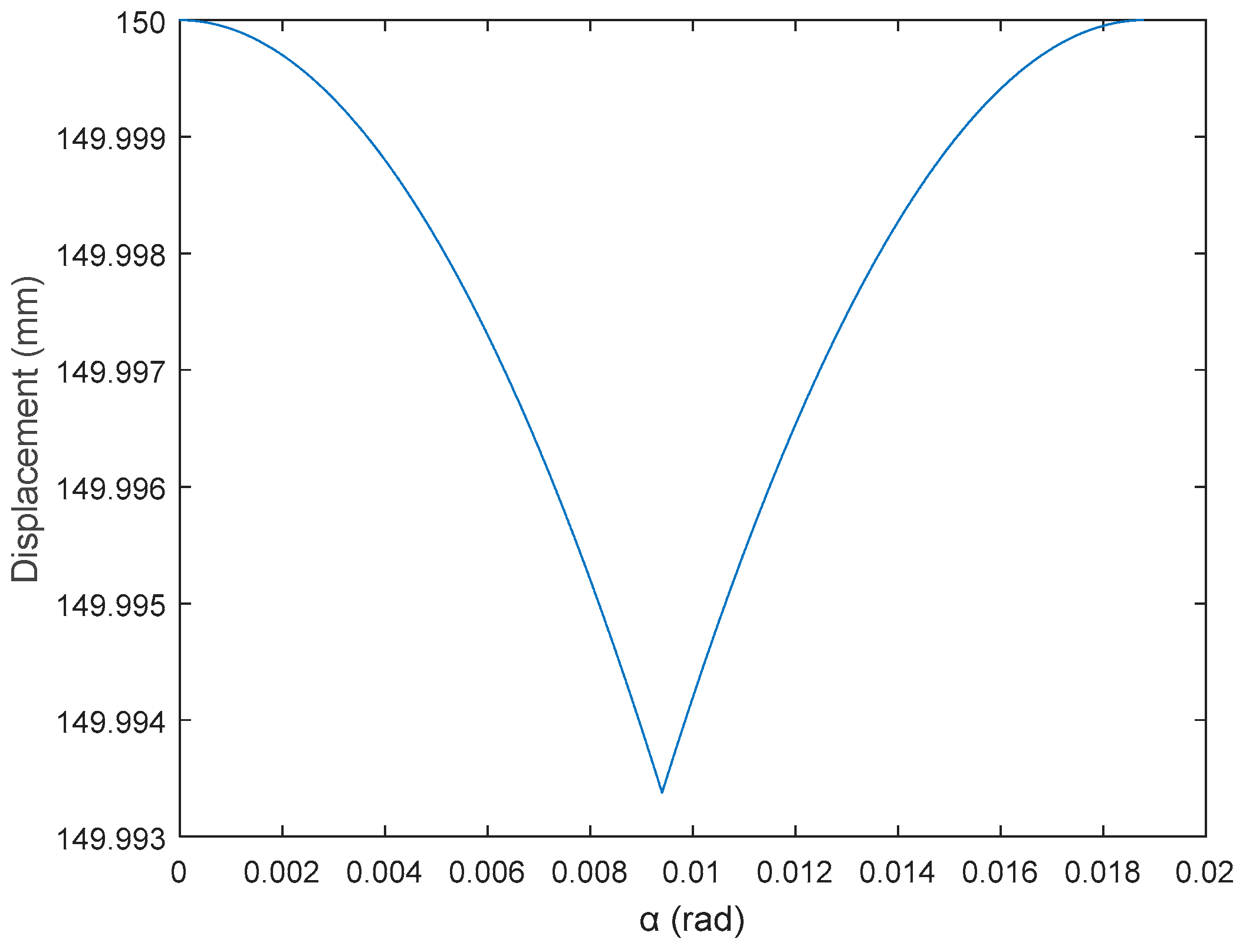 Sensors 17 01122 g007