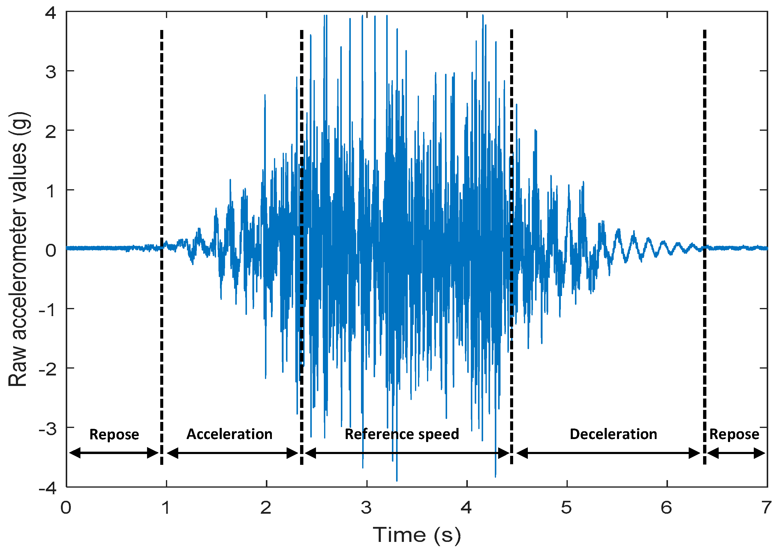 Sensors 17 01122 g010