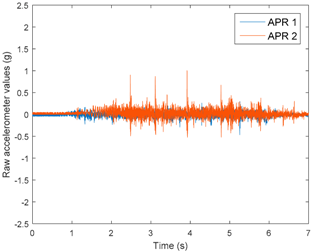 Sensors 17 01122 i001
