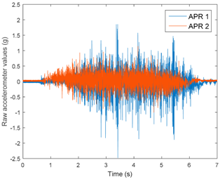 Sensors 17 01122 i002