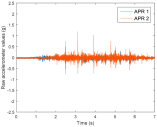Sensors 17 01122 i003