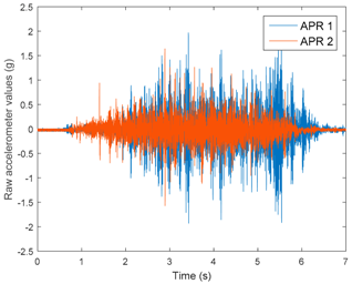 Sensors 17 01122 i004