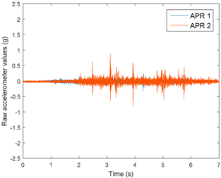 Sensors 17 01122 i005