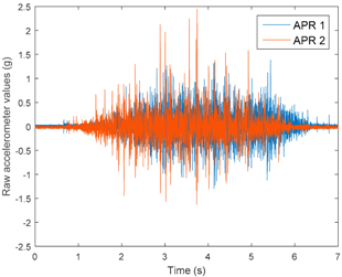 Sensors 17 01122 i006