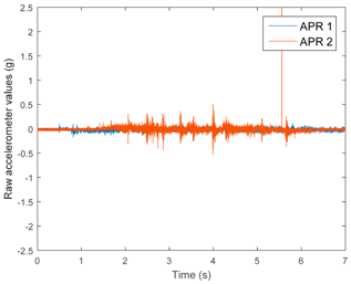 Sensors 17 01122 i007