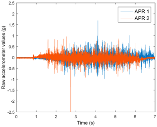 Sensors 17 01122 i008