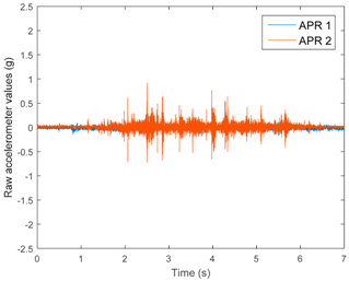 Sensors 17 01122 i009