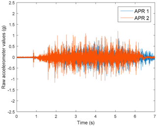 Sensors 17 01122 i010