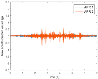Sensors 17 01122 i011