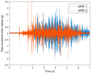 Sensors 17 01122 i012
