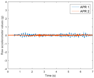 Sensors 17 01122 i013