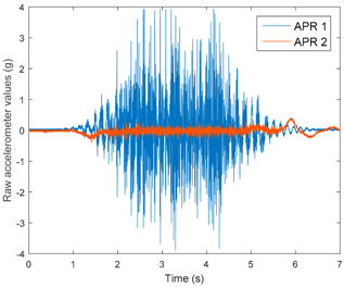 Sensors 17 01122 i014