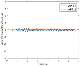 Sensors 17 01122 i015