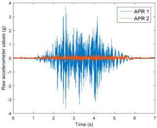 Sensors 17 01122 i016