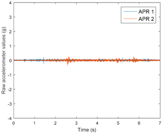 Sensors 17 01122 i017