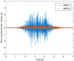 Sensors 17 01122 i018