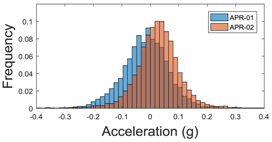Sensors 17 01122 i019