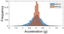 Sensors 17 01122 i020