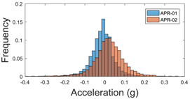 Sensors 17 01122 i021