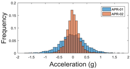 Sensors 17 01122 i022