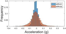 Sensors 17 01122 i023