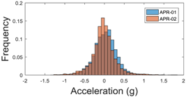 Sensors 17 01122 i024