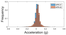 Sensors 17 01122 i025