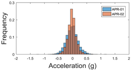 Sensors 17 01122 i026
