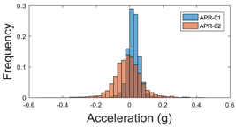 Sensors 17 01122 i027