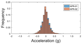 Sensors 17 01122 i028