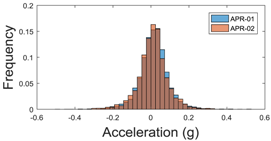 Sensors 17 01122 i029