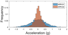 Sensors 17 01122 i030